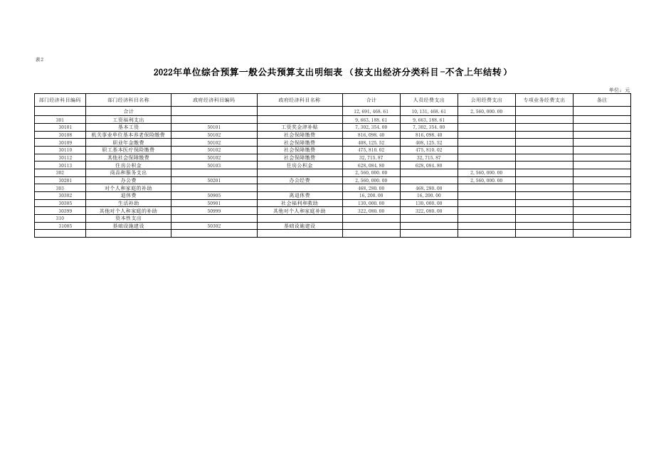 附件3-2022年志丹县义正镇人民政府预算公开报表.pdf