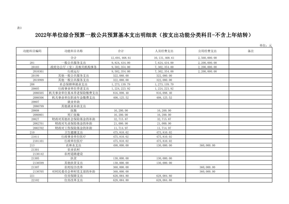 附件3-2022年志丹县义正镇人民政府预算公开报表.pdf