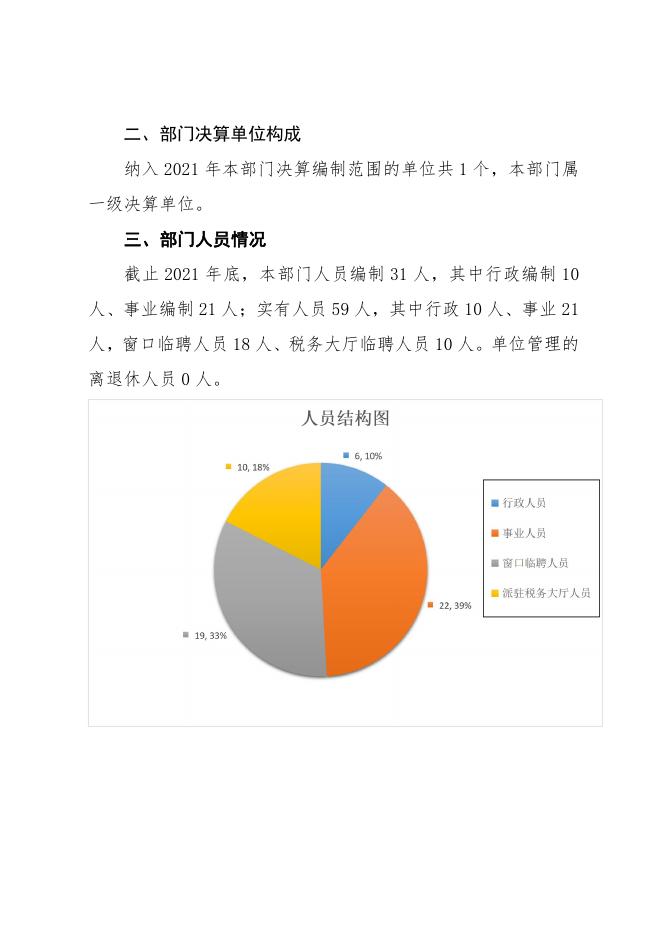志丹县行政审批服务局.pdf