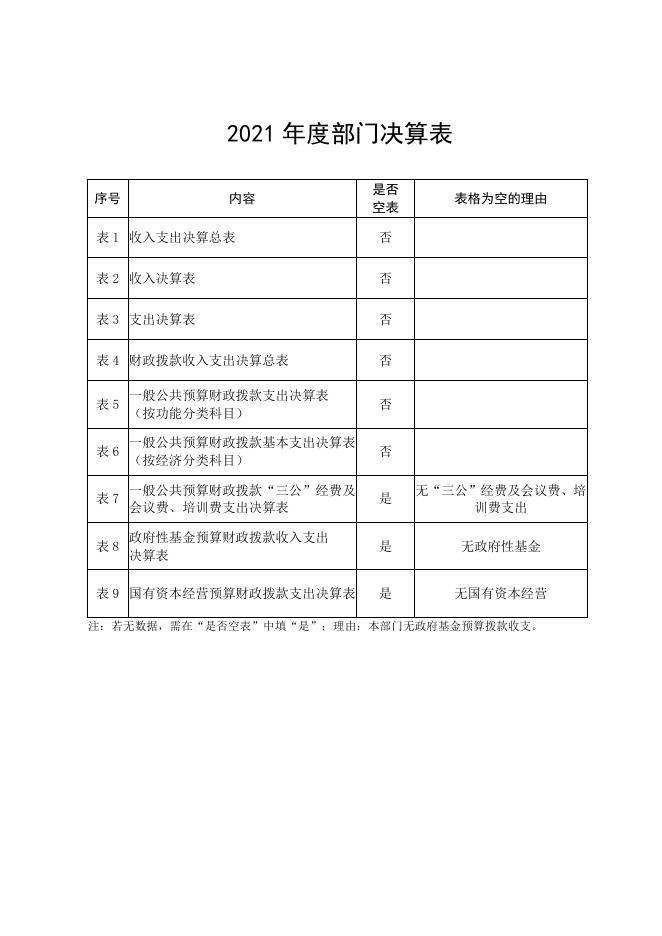 附件2：志丹县沙道子小学2021年单位决算.pdf