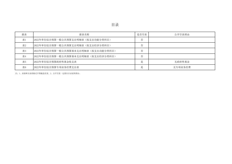 附件3-2022年部门所属单位矿产资源工作站预算公开报表.pdf