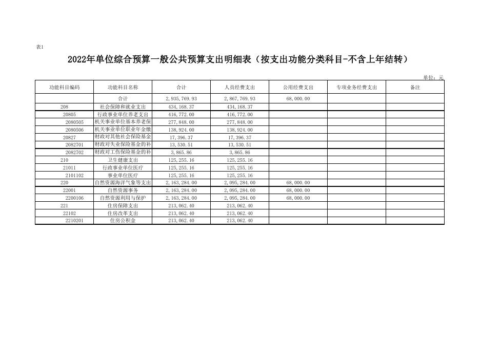 附件3-2022年部门所属单位矿产资源工作站预算公开报表.pdf