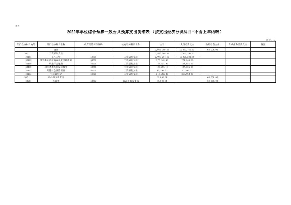 附件3-2022年部门所属单位矿产资源工作站预算公开报表.pdf