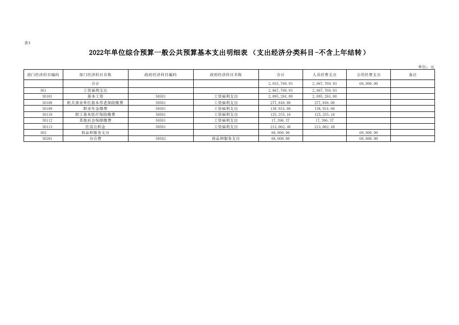 附件3-2022年部门所属单位矿产资源工作站预算公开报表.pdf