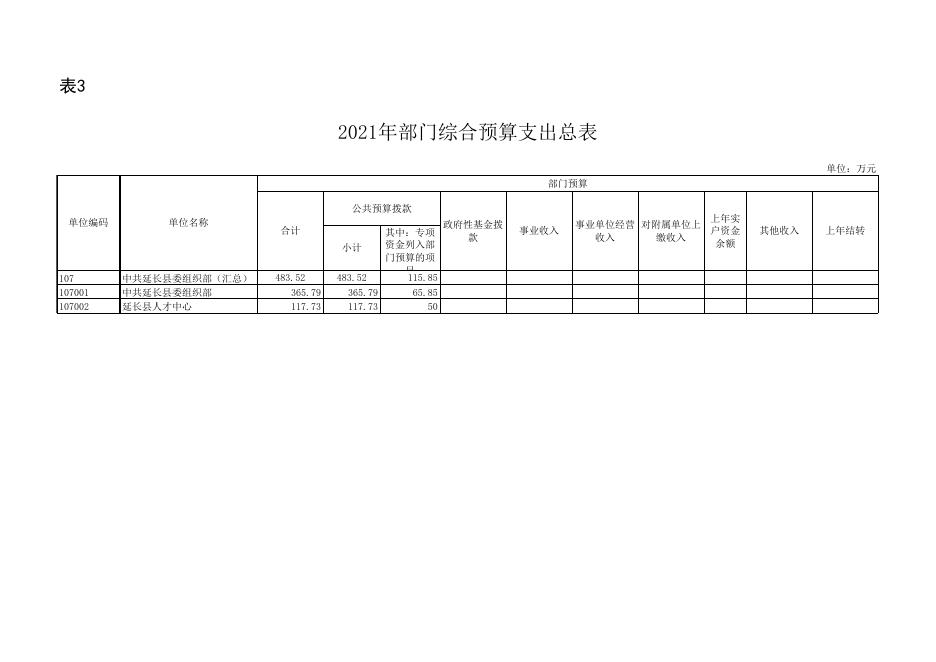 附件2-组织部021年部门预算公开报表格式.xlsx