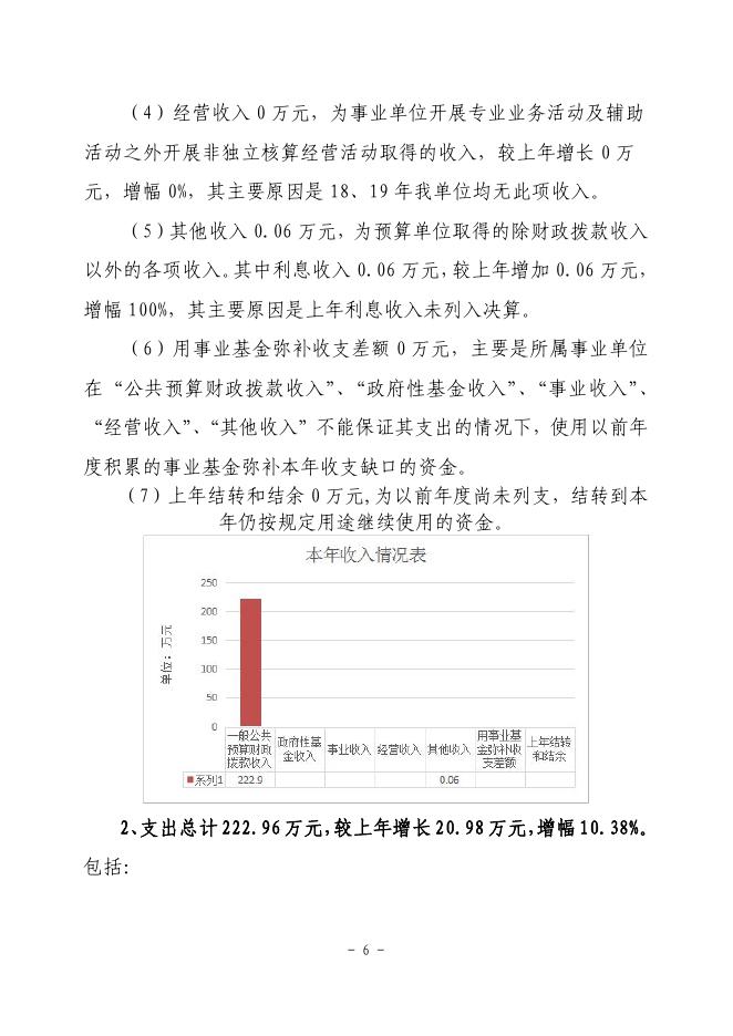 渭南市临渭区旧城改造领导小组办公室2019年决算公开说明.pdf