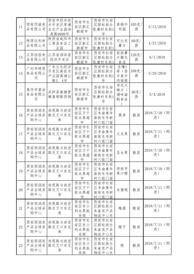 附件2：食品安全监督抽检合格产品信息.xlsx