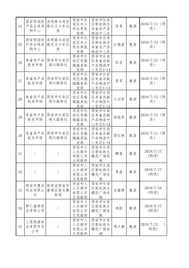 附件2：食品安全监督抽检合格产品信息.xlsx