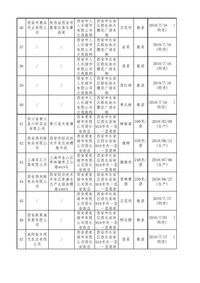 附件2：食品安全监督抽检合格产品信息.xlsx