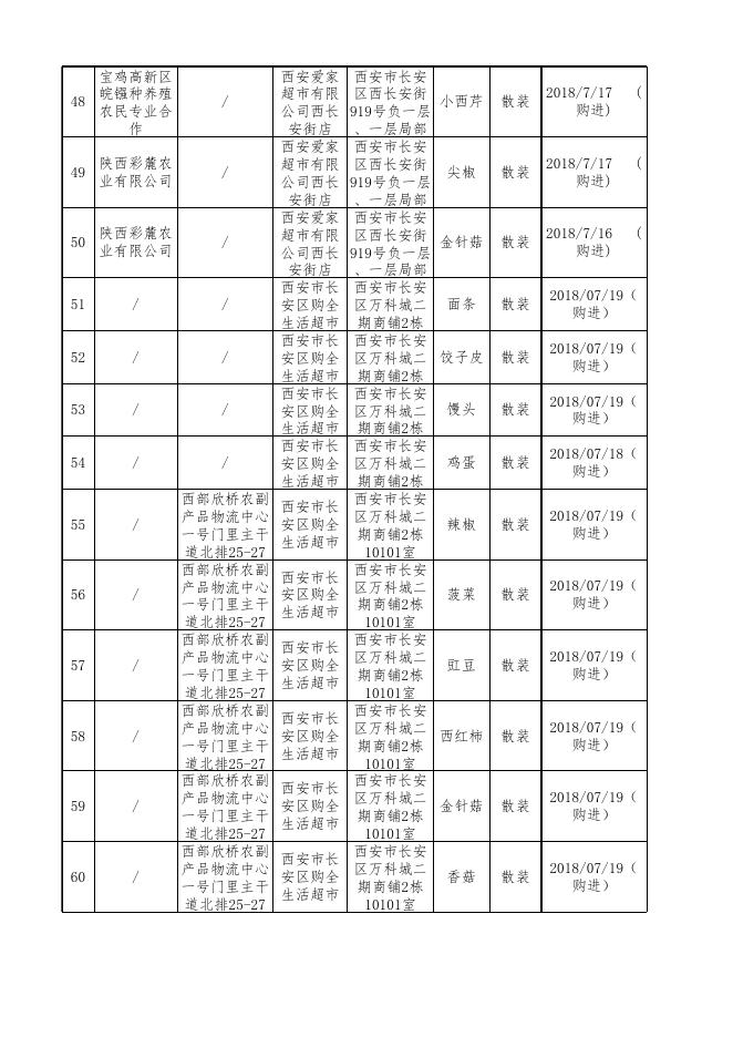 附件2：食品安全监督抽检合格产品信息.xlsx
