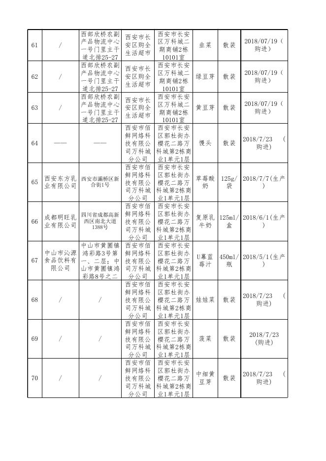 附件2：食品安全监督抽检合格产品信息.xlsx