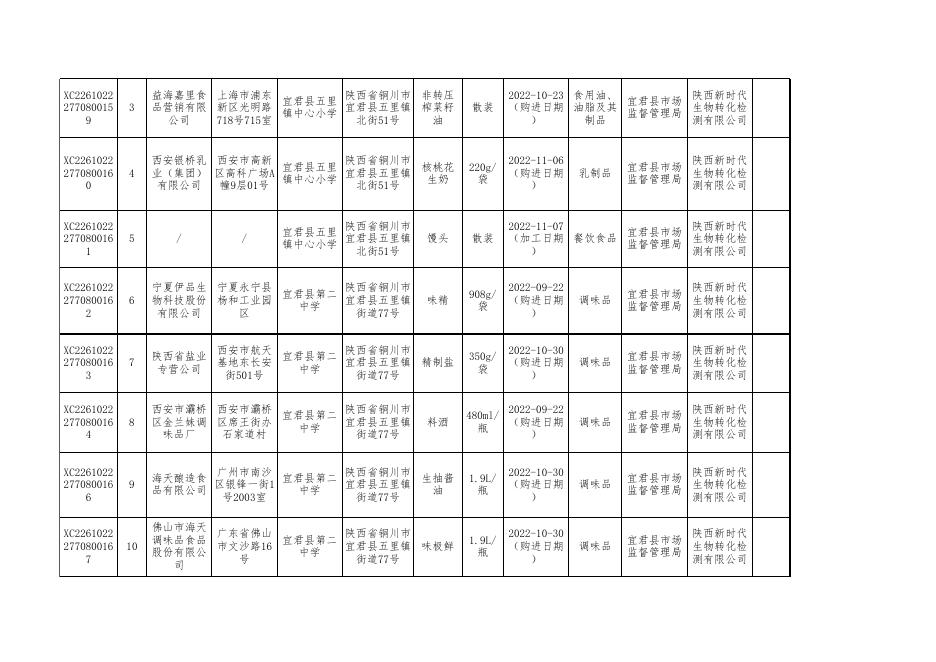 2.食品监督抽检合格产品信息.xls