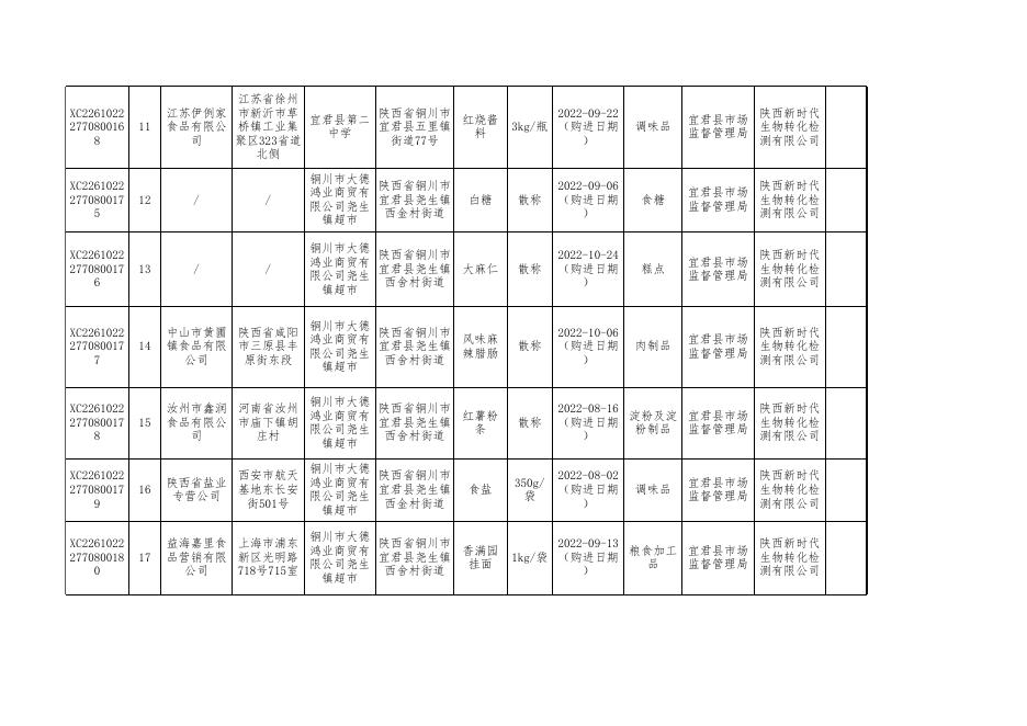 2.食品监督抽检合格产品信息.xls