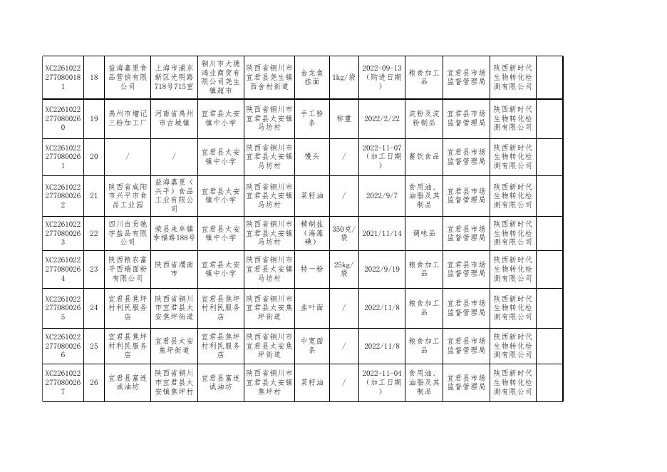2.食品监督抽检合格产品信息.xls