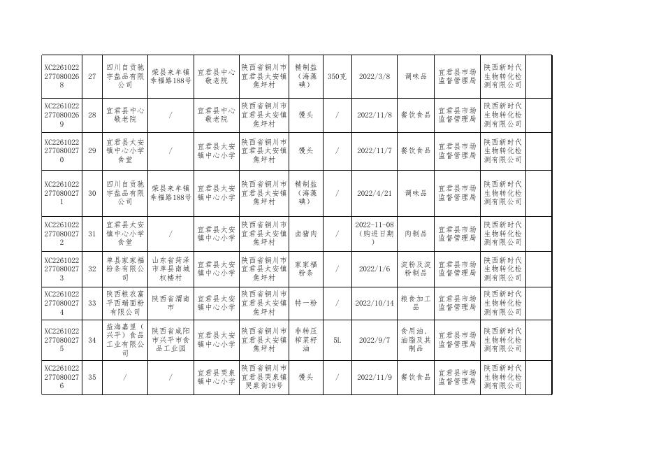 2.食品监督抽检合格产品信息.xls