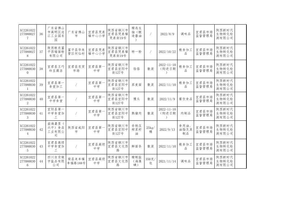 2.食品监督抽检合格产品信息.xls