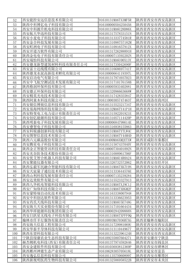 陕西省2018年第二批拟入库科技型中小企业名单.pdf