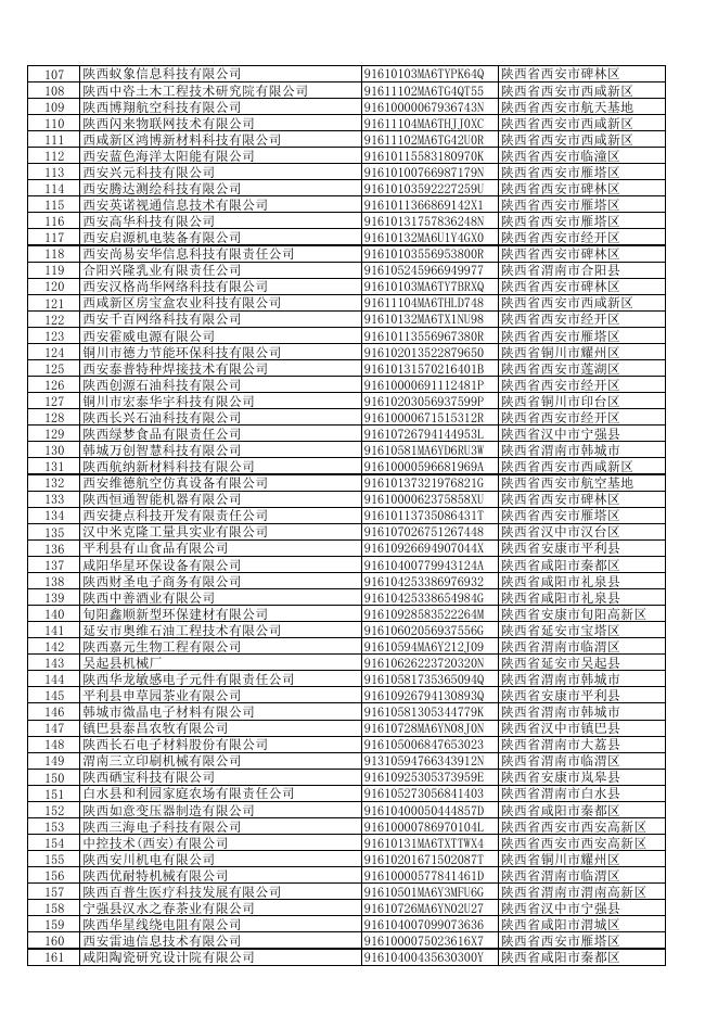 陕西省2018年第二批拟入库科技型中小企业名单.pdf