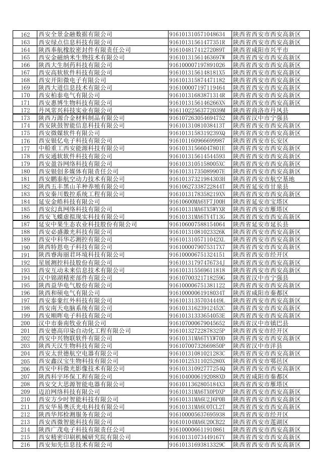 陕西省2018年第二批拟入库科技型中小企业名单.pdf