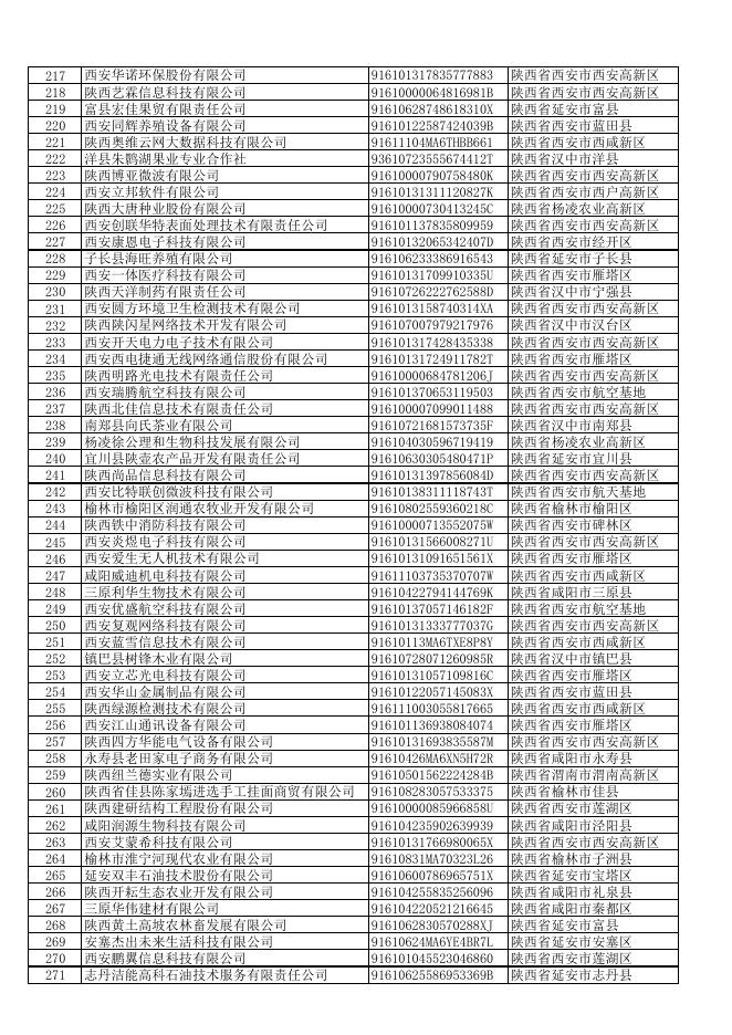 陕西省2018年第二批拟入库科技型中小企业名单.pdf