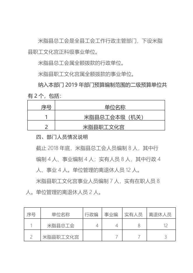 总工会2019年部门综合预算说明.docx