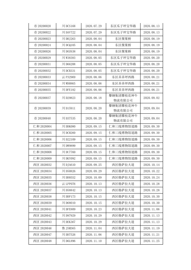 2020年1-12月排气超标柴油车超期未复检情况表.pdf