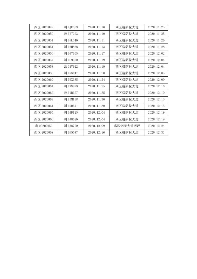 2020年1-12月排气超标柴油车超期未复检情况表.pdf