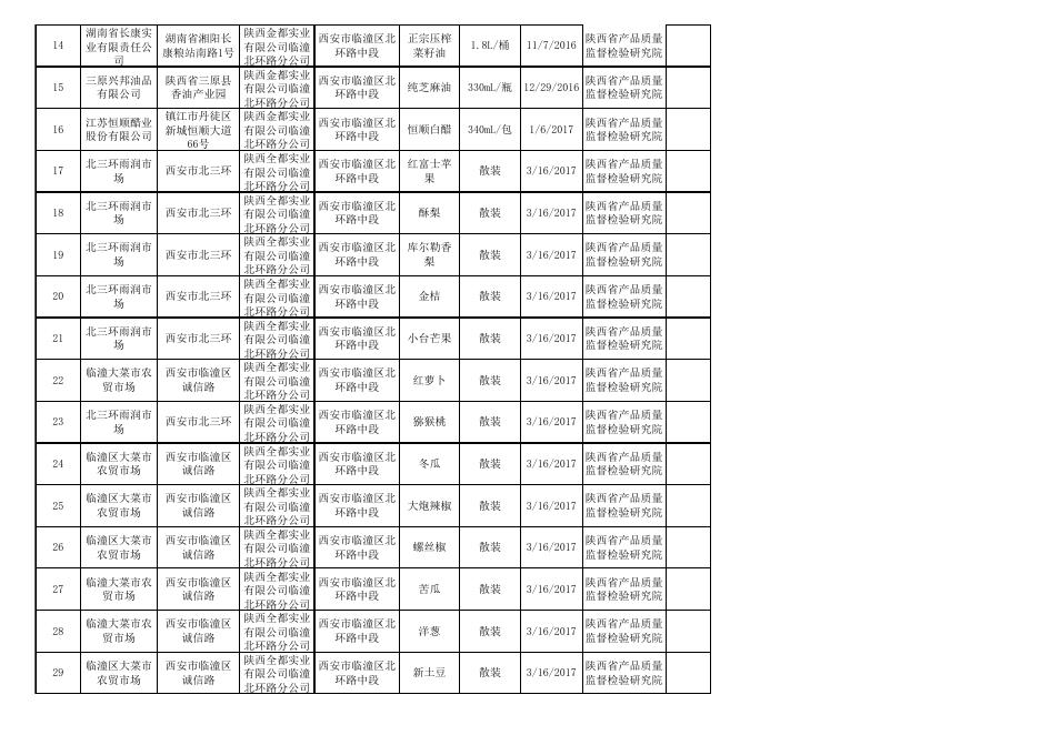 食品抽检合格明细.xlsx