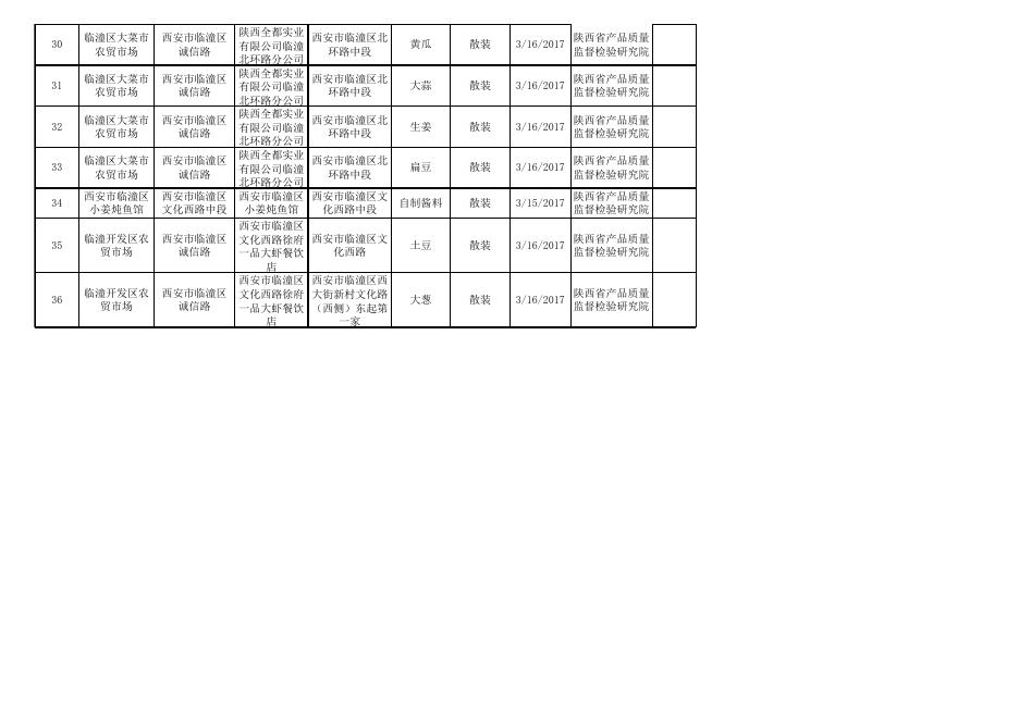 食品抽检合格明细.xlsx