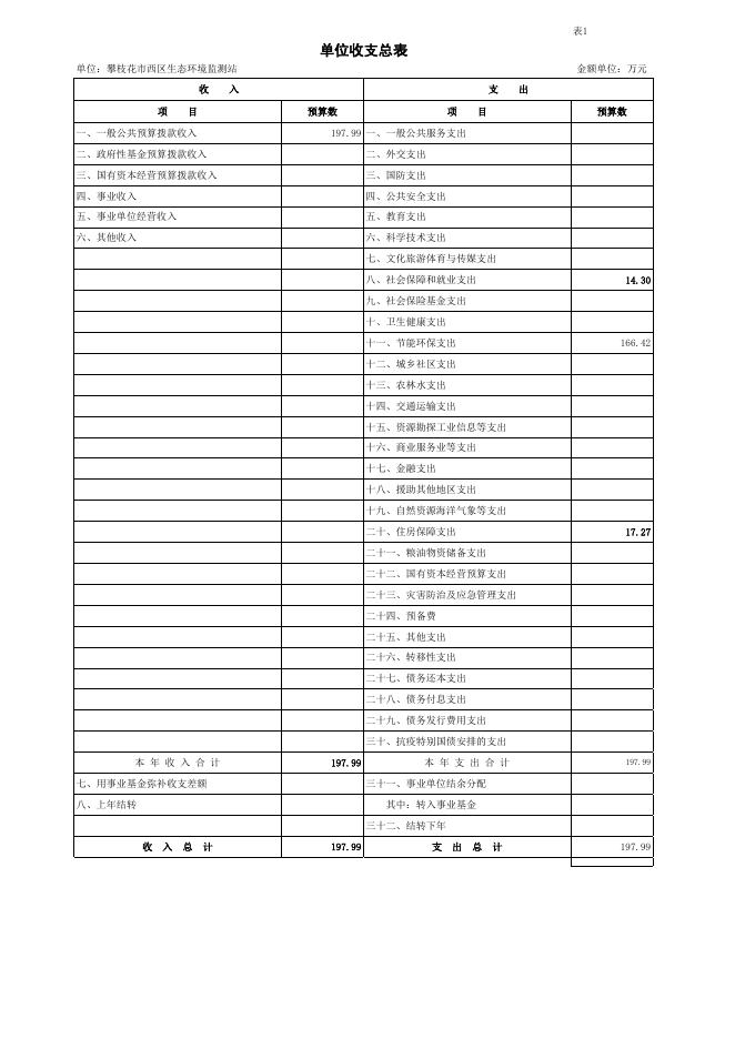攀枝花市西区生态环境监测站2022年.xlsx