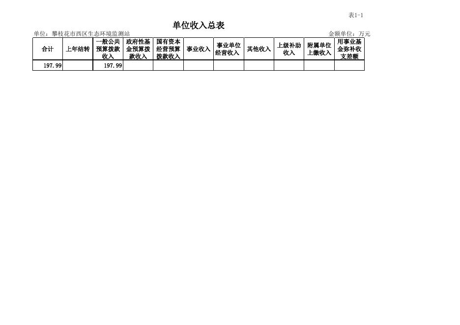 攀枝花市西区生态环境监测站2022年.xlsx