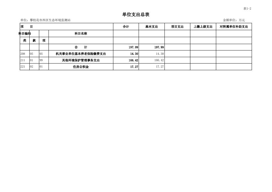 攀枝花市西区生态环境监测站2022年.xlsx