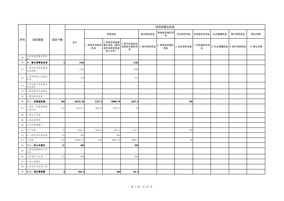 米脂县2020年度县级脱贫攻坚项目库公示公告附表 .pdf