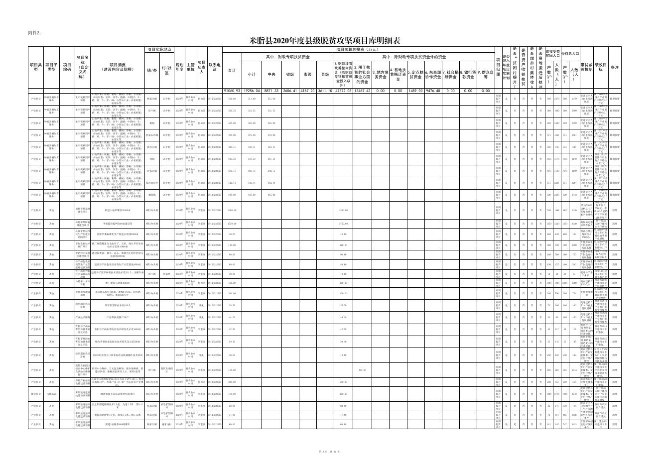 米脂县2020年度县级脱贫攻坚项目库公示公告附表 .pdf