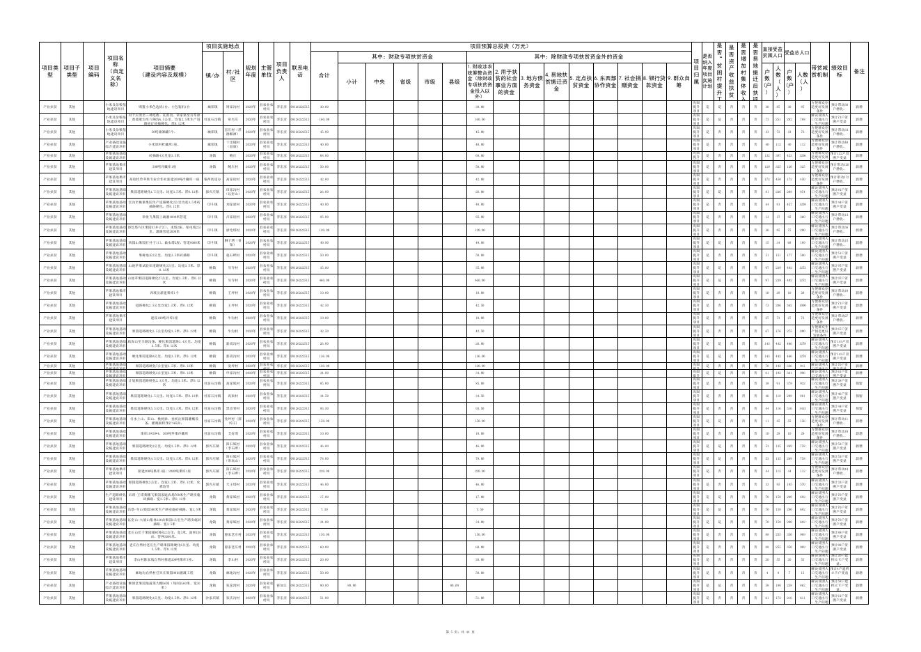 米脂县2020年度县级脱贫攻坚项目库公示公告附表 .pdf