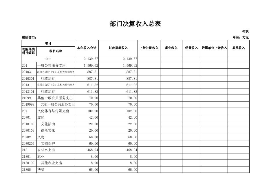 府谷县黄甫镇人民政府2018年部门决算公开报表.xls