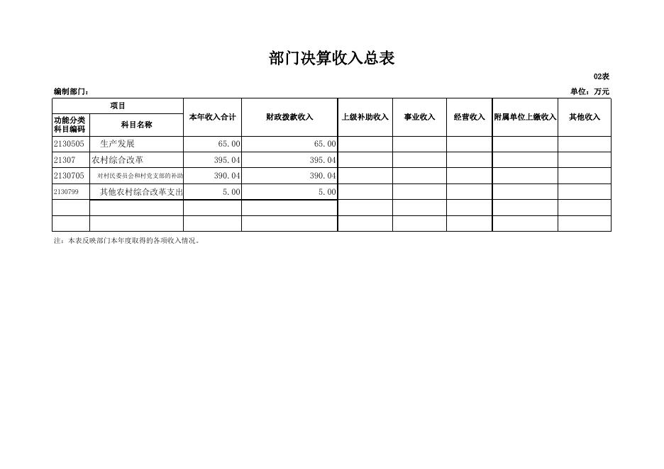 府谷县黄甫镇人民政府2018年部门决算公开报表.xls