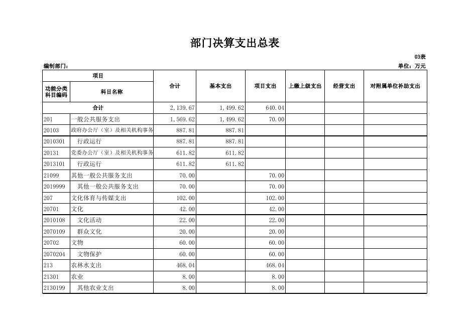 府谷县黄甫镇人民政府2018年部门决算公开报表.xls