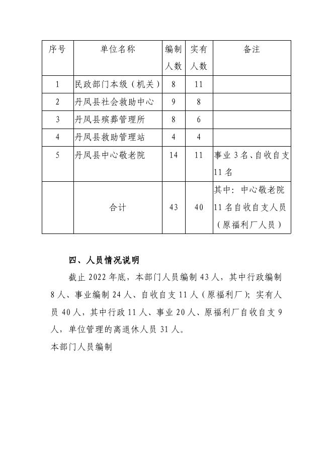 丹凤县民政局.pdf