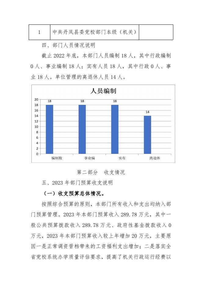 中共丹凤县委党校.pdf