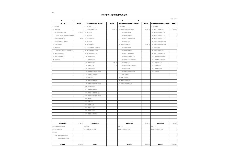 附件2-2021年部门预算公开报表格式.xlsx