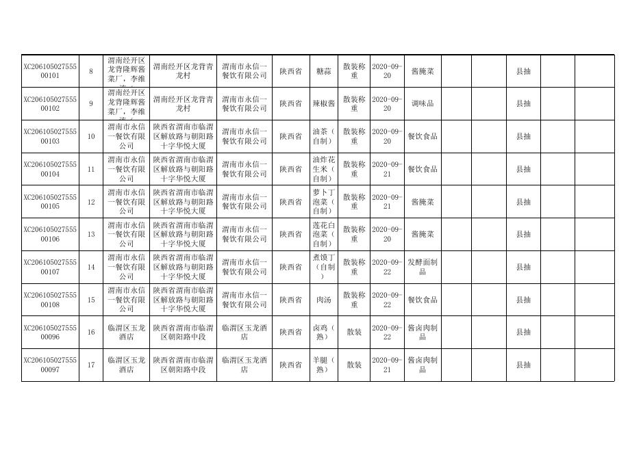 食品监督抽检合格产品信息（2020年第19期）.xlsx