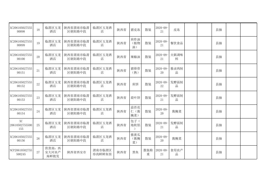 食品监督抽检合格产品信息（2020年第19期）.xlsx