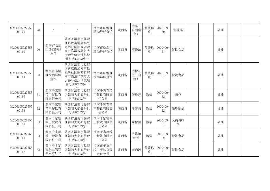 食品监督抽检合格产品信息（2020年第19期）.xlsx