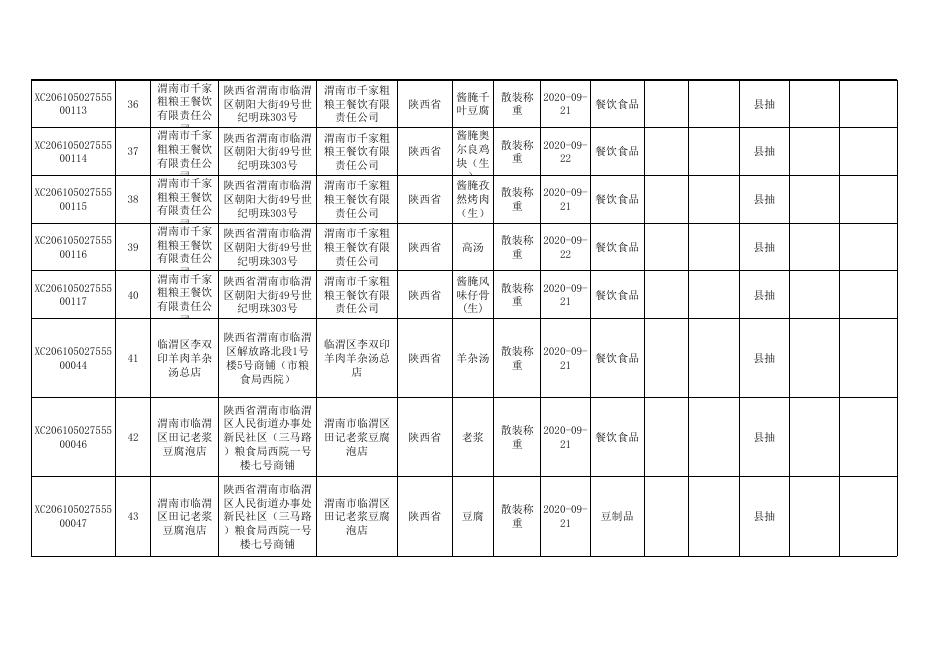 食品监督抽检合格产品信息（2020年第19期）.xlsx
