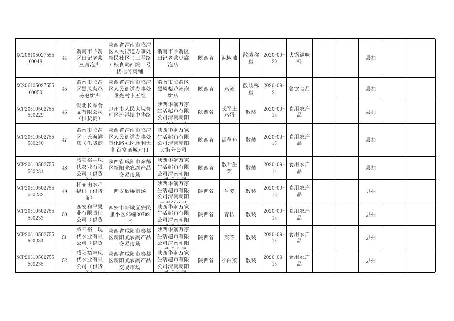 食品监督抽检合格产品信息（2020年第19期）.xlsx