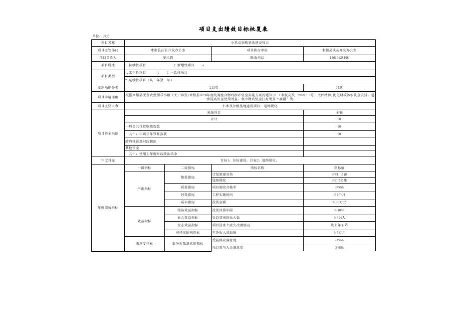 项目支出绩效目标批复表（扶贫办）.xls