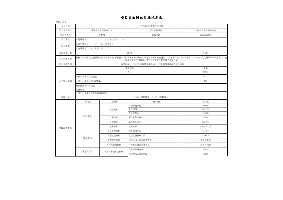 项目支出绩效目标批复表（扶贫办）.xls
