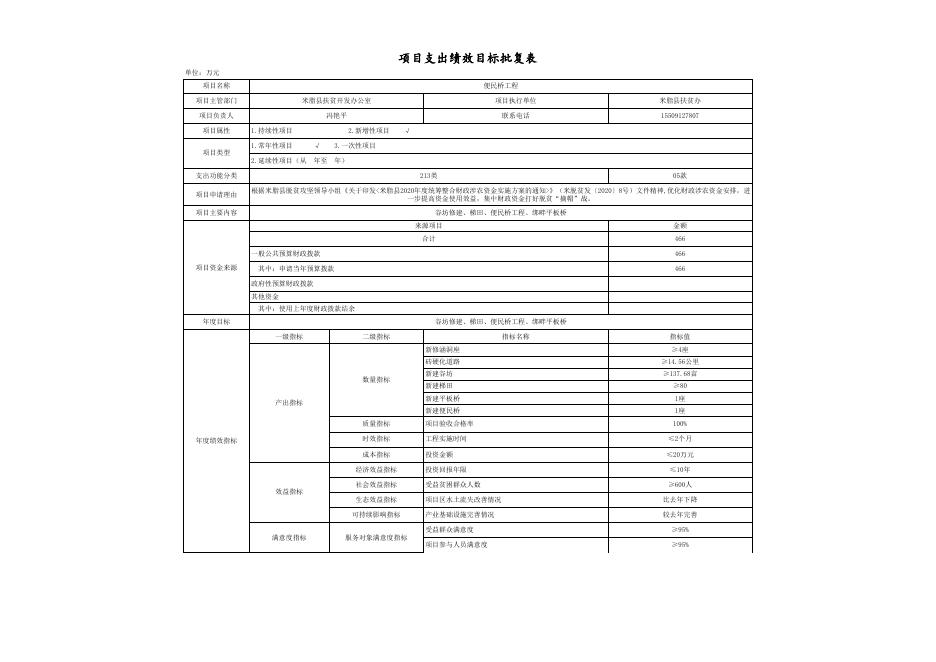项目支出绩效目标批复表（扶贫办）.xls