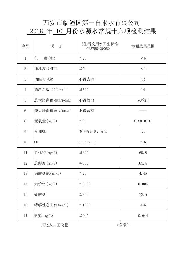10月份行者水源地水质化验报告.xls
